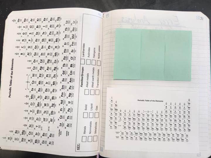 spread 1 of Periodic Table INB