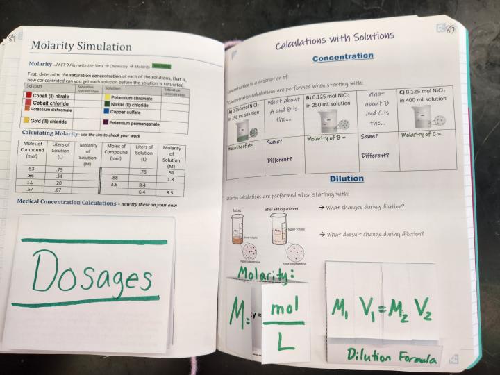 Spread 2 - Solutions INB