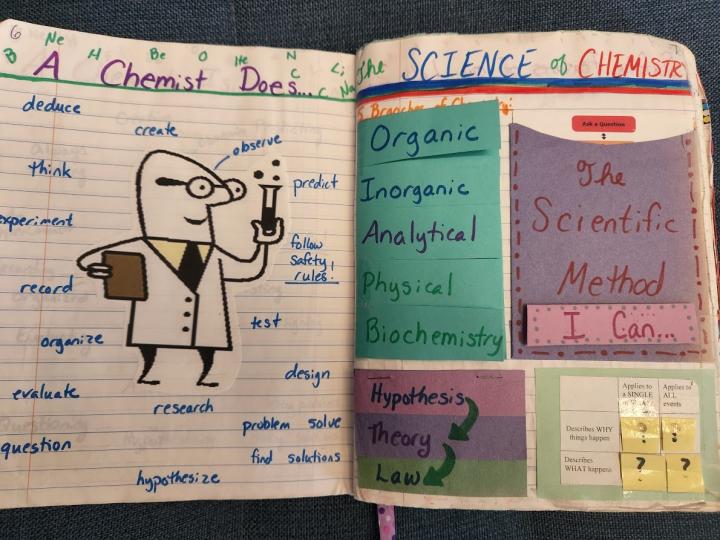 spread 1 of Scientific Reasoning INB