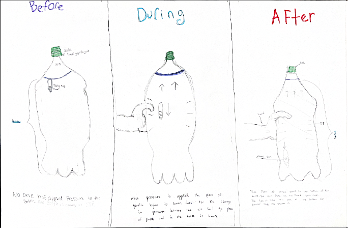Sample student particulate drawing of Station #6 - Cartesian Diver demo