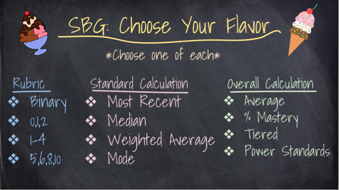 Standards Based Grading