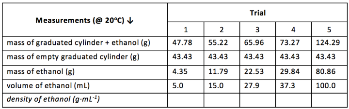 Graph of sample student data