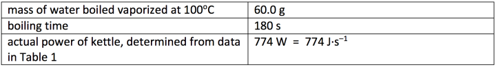 Table 2 - sample data