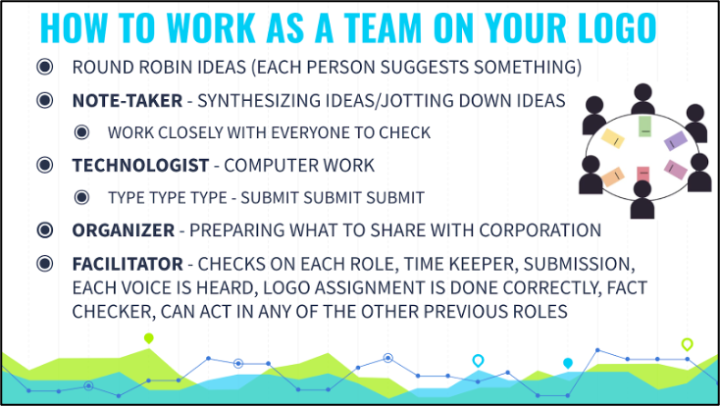 Bullet list of "how to work as a team on your logo"