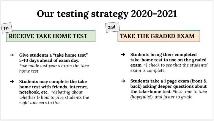 outline of testing strategy