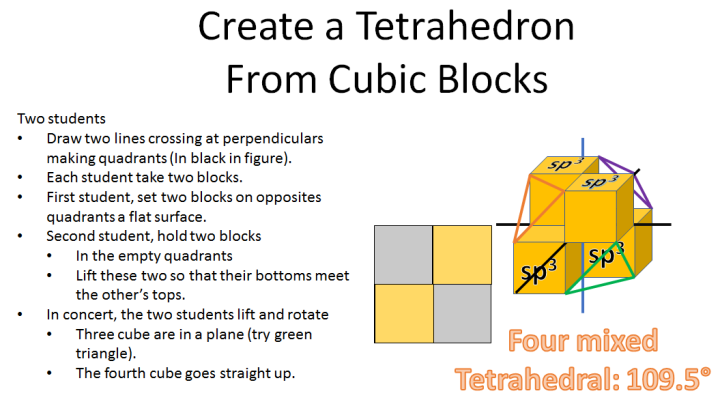 tetrahedron from cubic blocks