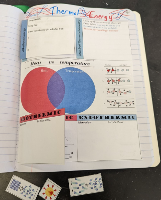 thermal energy INB page