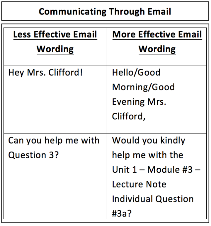tips for communication through email repeated from body of text