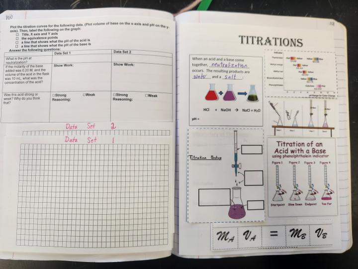 INB full spread - titration