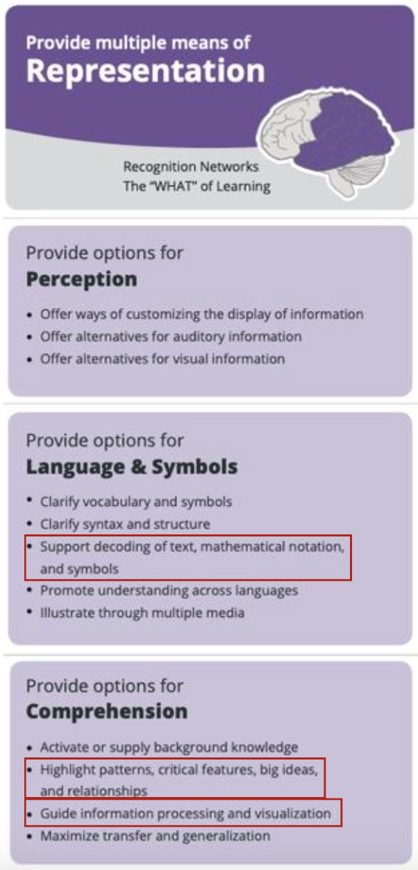 UDL infographic representation section with highlighted areas