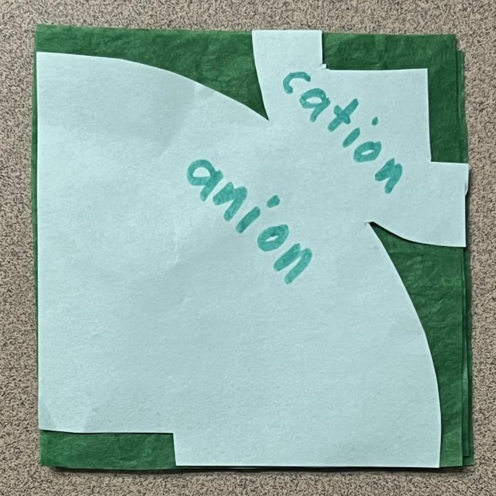 Template showing a way to cut square-folded tissue paper to produce banner model of two-dimensional array of cations and anions