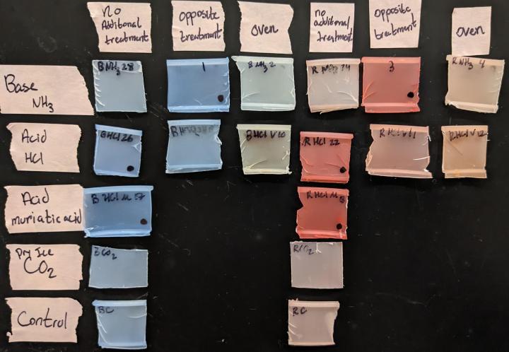 Samples from thermochromic cups exposed to ammonia vapor, hydrogen chloride vapor, muriatic acid, and dry ice. Samples with high intensity colors are indicated with a black dot.