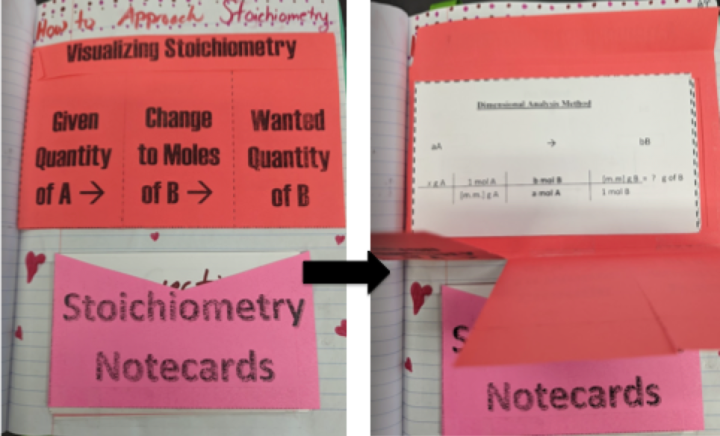Visualizing Stoichiometry notebook page closed and then opened
