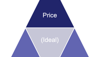 diagram in form of a triangle made up of 4 smaller triangles to outline factors used to control reactions