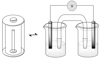 electrolysis set up using beakers