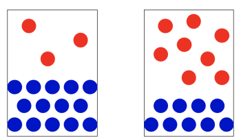 particulate level model of example chemical change