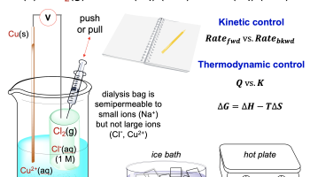 pictorial diagram showing how to perform reaction
