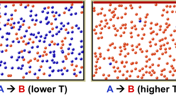 particulate level model of example of chemical change