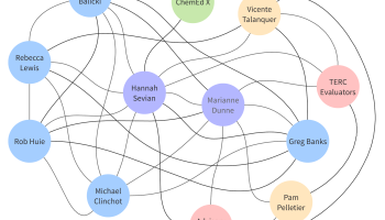 colored spheres connected with lines