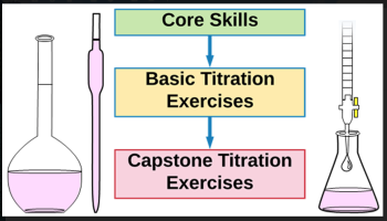 titration set up image