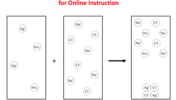 particle diagrams of reactants and products