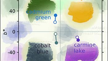 June 2019 Cover of JCE