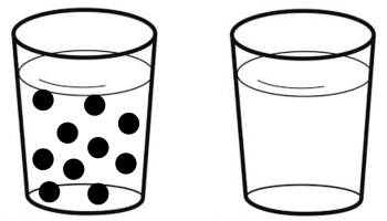 2 glasses containing solutions, one has particulate level modeling