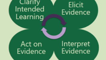 image showing steps of developing 3D formative assessments
