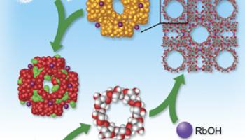 Journal of Chemical Education February 2015 Cover