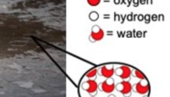 puddle with callout field showing particle level of water