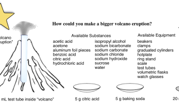 pictorial outline of volcano probe chemical reaction