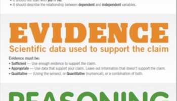 Claim Evidence Reasoning sign from Activate Learning
