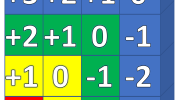 Counting Orbitals I: The 'Ah-ha! Moment' and Quantum Numbers