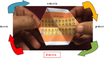 periodic table kaleidocycle