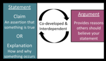 Components of Reasoning Diagram