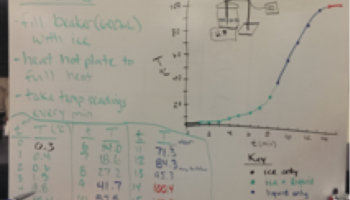 Modeling Instruction