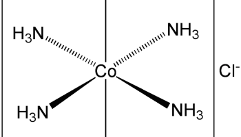 coordination compounds and complex ions