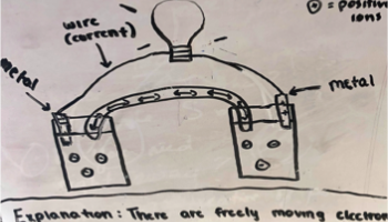 Sample of student drawing and explanation of voltaic cell