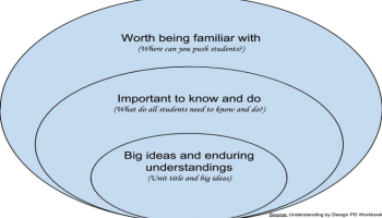 How to Meet Students Where They Are At