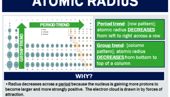 Atomic Radius ppt