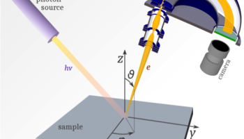 diagram showing photoemission spectroscopy experiment