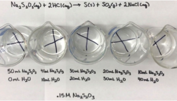 Concentration vs Rate of Reaction