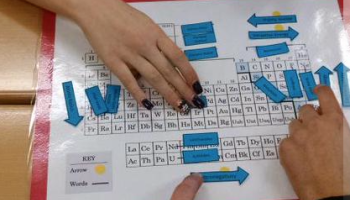 periodic table game