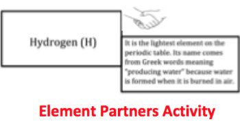Element Partner Activity cards