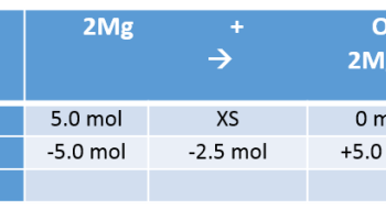 example BCA table including data