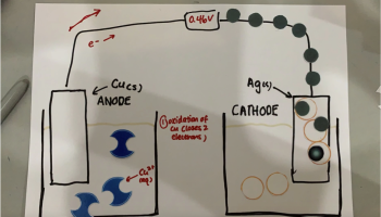 whiteboard used during stop motion video production 