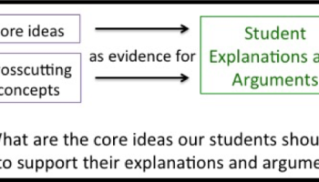 organizing core ideas