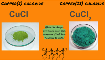 example slide comparing copper I chloride and copper II chloride