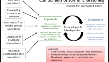 scientific reasoning