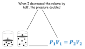 Johnstone's triangle with images and text at each point